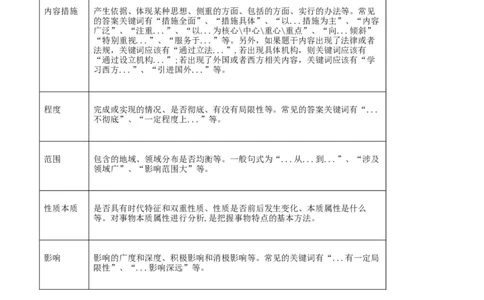 专题03特点、特征类非选择题（原卷版）_07高考历史_2024年新高考资料_2.2024二轮复习_2024年高考历史二轮热点题型归纳与变式演练（新高考通用）_主观题部分