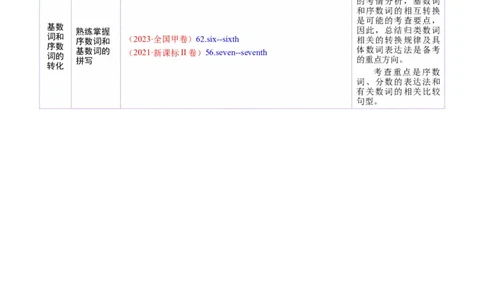 专题01名词、数词（讲义）（原卷版）_03高考英语_2025年新高考资料_二轮复习_上好课2025年高考英语二轮复习讲练测（新高考通用）3378522_第三部分语法知识