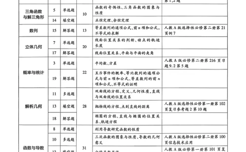 2026新高考《金考卷&bull;百校联盟》（高考预测卷)（数学）解析_2026版高中金考卷&bull;百校联盟高考预测卷（语数英）新高考