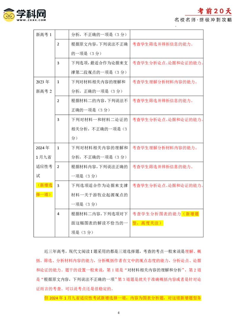 语文（一）-2024年高考考前20天终极冲刺攻略_2024高考押题卷_62024学科网全系列_21学科网高考考前终极攻略_语文-2024年高考考前20天终极冲刺攻略