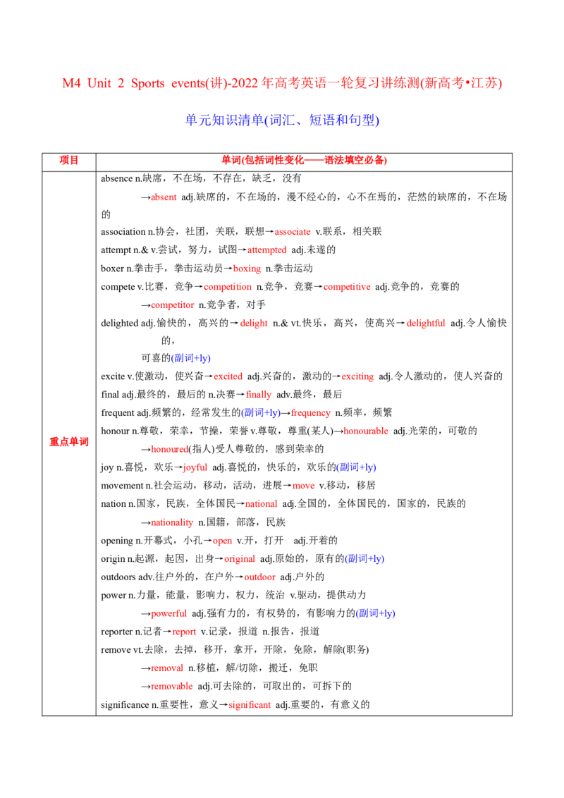 M4Unit2Sportsevents(讲)-2022年高考英语一轮复习讲练测(新高考&bull;江苏)(教案)_03高考英语_新高考复习资料_2022年新高考资料_2022年新高考英语一轮复习