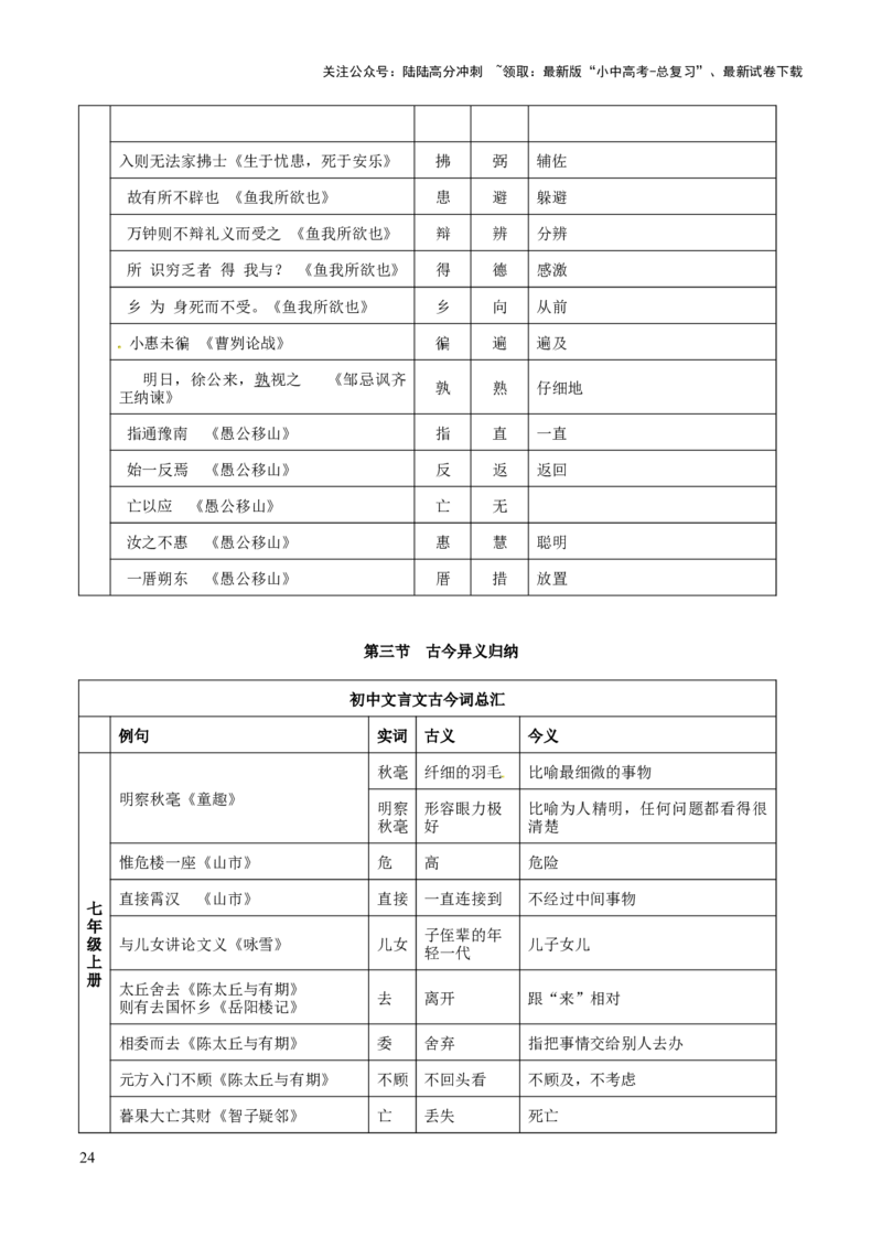 专题44文言文阅读之实词解释（知识梳理+练习）(解析版）_02中考总复习（2026版更新中）_01-语文-中考总复习_2025年中考资料_备战2025年中考语文一轮复习考点突破（全国通用）