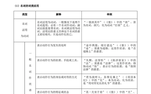 专题44文言文阅读之实词解释（知识梳理+练习）(解析版）_02中考总复习（2026版更新中）_01-语文-中考总复习_2025年中考资料_备战2025年中考语文一轮复习考点突破（全国通用）