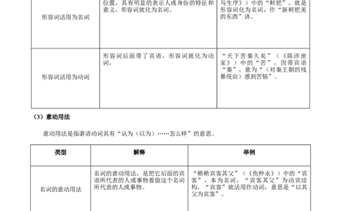 专题44文言文阅读之实词解释（知识梳理+练习）(解析版）_02中考总复习（2026版更新中）_01-语文-中考总复习_2025年中考资料_备战2025年中考语文一轮复习考点突破（全国通用）
