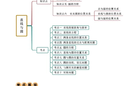 9.1直线方程与圆的方程（精讲）（学生版）_02高考数学_新高考复习资料_2024年新高考资料_一轮复习资料_完2024年高考数学一轮复习一隅三反系列（新高考）_学生版