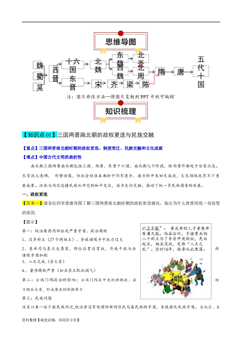 专题02三国两晋南北朝的民族交融与隋唐大一统的发展-口袋书2024年高考历史一轮复习知识清单_07高考历史_新高考复习资料_2024年新高考复习资料_一轮复习资料