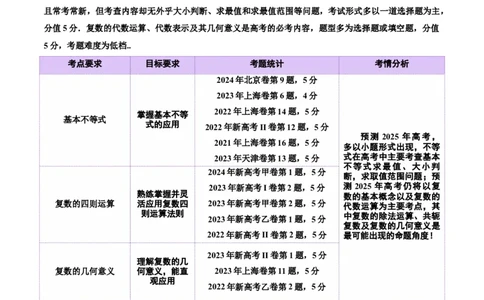 专题02不等式与复数（讲义）（原卷版）_02高考数学_2025年新高考资料_二轮复习_上好课2025年高考数学二轮复习讲练测（新高考通用）3379306