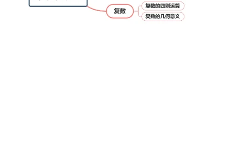 专题02不等式与复数（讲义）（原卷版）_02高考数学_2025年新高考资料_二轮复习_上好课2025年高考数学二轮复习讲练测（新高考通用）3379306