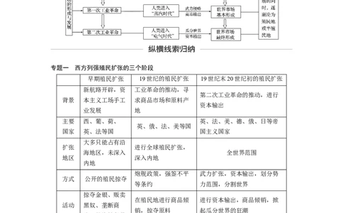 32必修2第七单元单元综合提升_07高考历史_通用版（老高考）复习资料_2023年复习资料_一轮+二轮_历史高三一轮复习系列_历史高三一轮复习系列《一轮复习讲义》（学生版）
