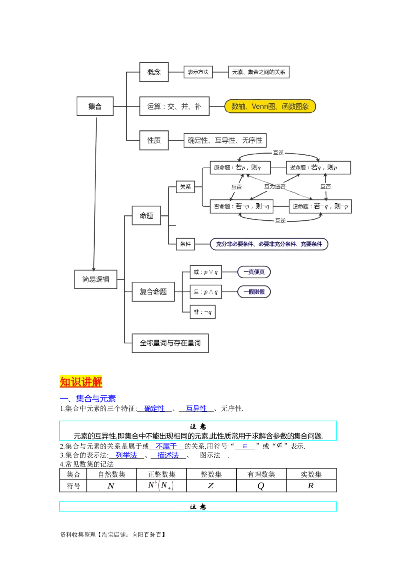 专题01集合与常用逻辑用语（教师版）_02高考数学_通用版（老高考）复习资料_2024年复习资料_完备战2024年高考数学一轮复习考点帮（全国通用）_核心考点讲练