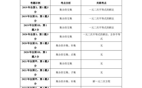 专题01集合与常用逻辑用语（教师版）_02高考数学_通用版（老高考）复习资料_2024年复习资料_完备战2024年高考数学一轮复习考点帮（全国通用）_核心考点讲练