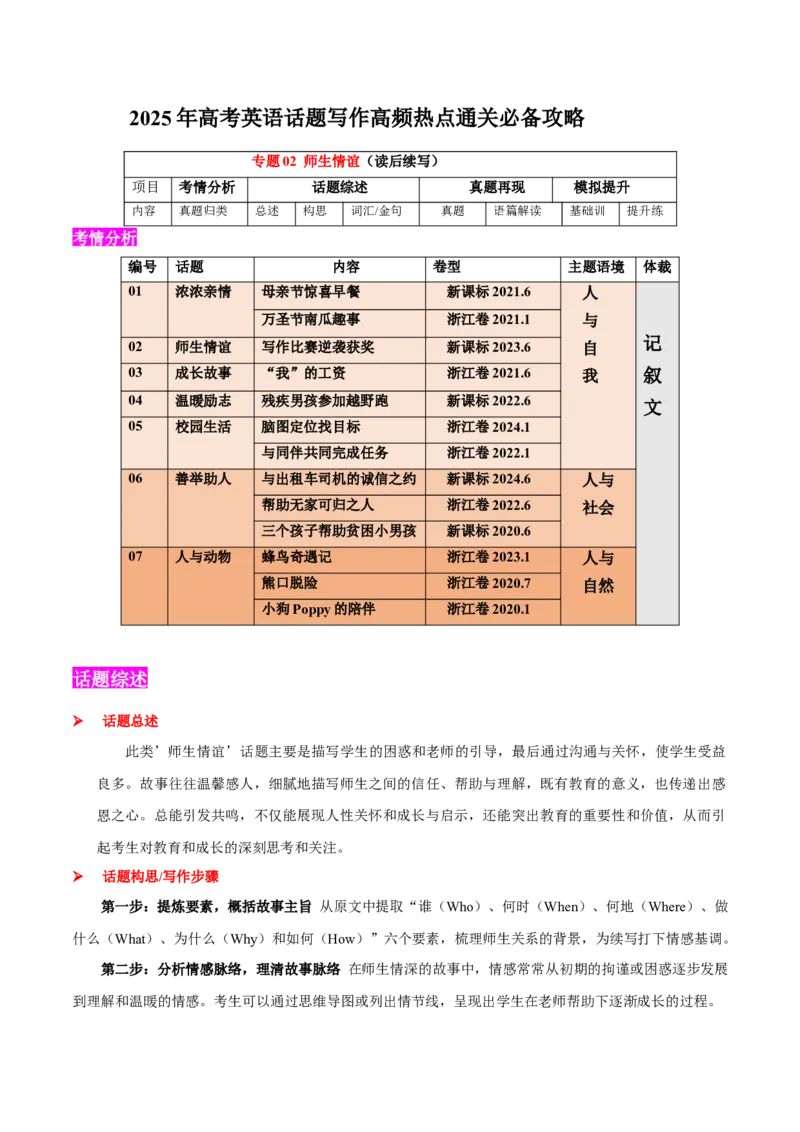 专题02师生情谊(读后续写）-2025年高考英语话题写作高频热点通关必备攻略（解析版）_03高考英语_2025年新高考资料_二轮复习