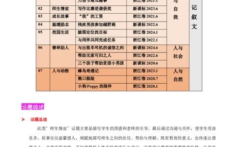 专题02师生情谊(读后续写）-2025年高考英语话题写作高频热点通关必备攻略（解析版）_03高考英语_2025年新高考资料_二轮复习