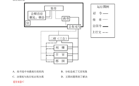 专题01中西方政治制度的演进与变革（原卷版）-备战2023年高考历史一轮复习考点微专题（新高考地区专用）_07高考历史_新高考复习资料_2023年新高考复习资料