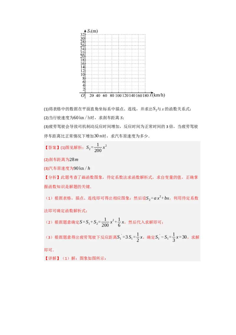 第06讲二次函数的实际应用（知识解读题型精讲随堂检测）（教师版）_初中数学_九年级数学上册（人教版）_知识解读与题型专练-V14_2026版