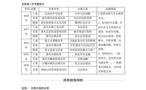 71选修部分第十六单元第43讲历史上重大改革回眸课型2：高考命题与题型方法研讨_07高考历史_通用版（老高考）复习资料_2023年复习资料_一轮+二轮_历史高三一轮复习系列_883