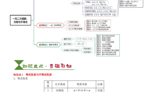专题02一元二次函数、方程与不等式（原卷版）_02高考数学_新高考复习资料_2025年新高考复习_2025年高考数学一轮复习知识清单_知识必备&middot;夯基础