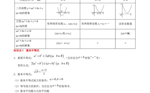 专题02一元二次函数、方程与不等式（原卷版）_02高考数学_新高考复习资料_2025年新高考复习_2025年高考数学一轮复习知识清单_知识必备&middot;夯基础