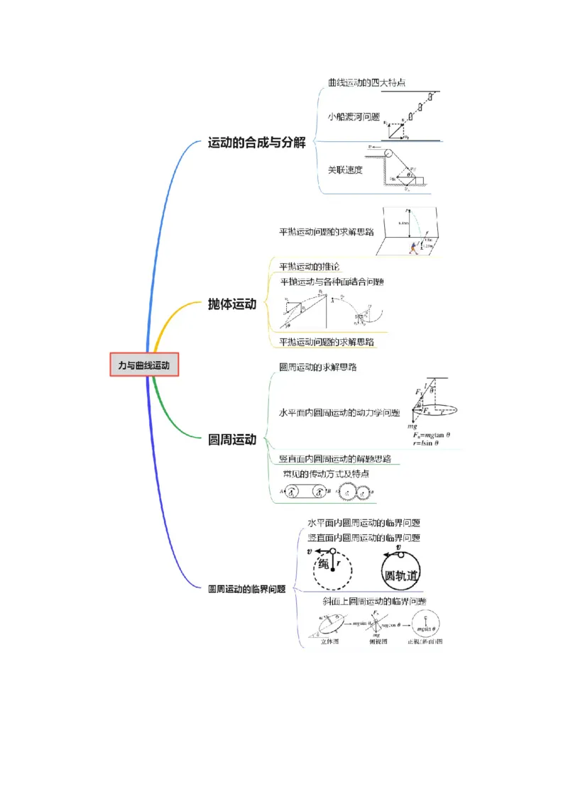 专题03力与曲线运动（讲义）（解析版）_03高考英语_2025年新高考资料_二轮复习_01高考语文等多个文件_上好课2025年高考物理二轮复习讲练测（新高考通用）