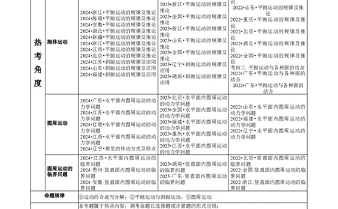 专题03力与曲线运动（讲义）（解析版）_03高考英语_2025年新高考资料_二轮复习_01高考语文等多个文件_上好课2025年高考物理二轮复习讲练测（新高考通用）