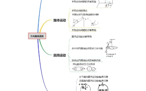 专题03力与曲线运动（讲义）（解析版）_03高考英语_2025年新高考资料_二轮复习_01高考语文等多个文件_上好课2025年高考物理二轮复习讲练测（新高考通用）