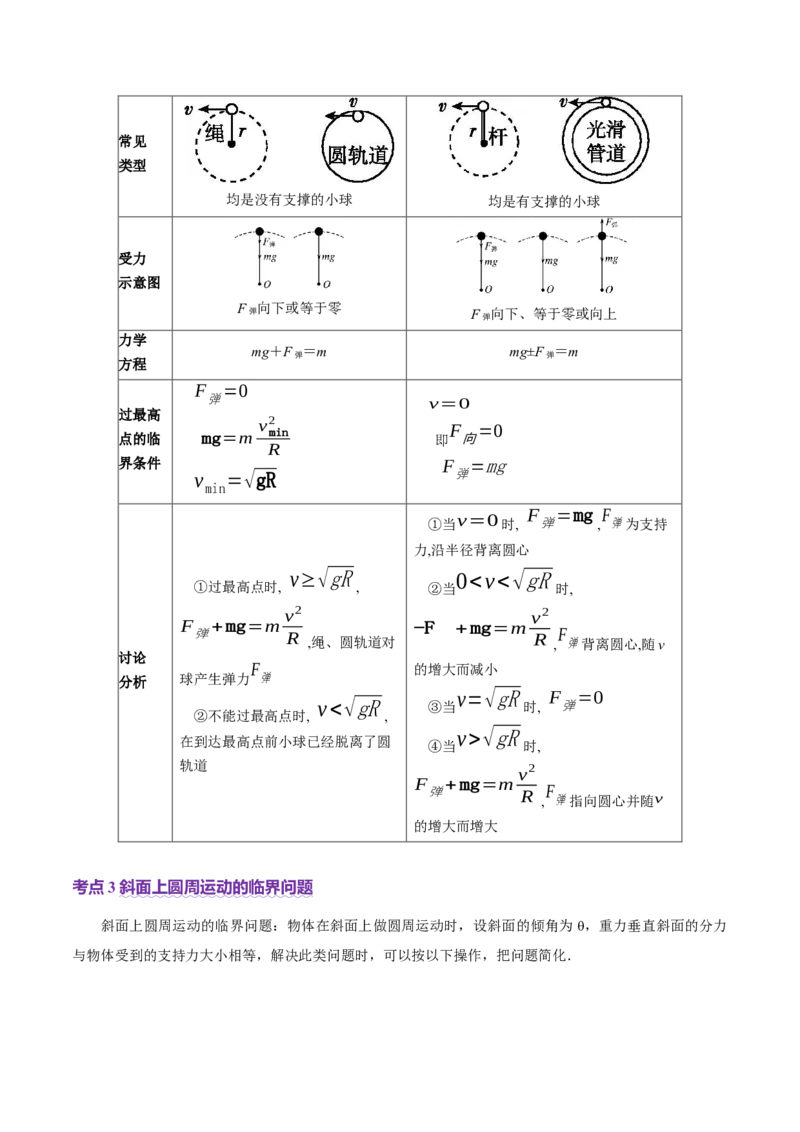 专题03力与曲线运动（讲义）（原卷版）_03高考英语_2025年新高考资料_二轮复习_01高考语文等多个文件_上好课2025年高考物理二轮复习讲练测（新高考通用）