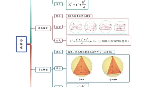 7.5空间几何的外接球（精讲）（学生版）_02高考数学_新高考复习资料_2024年新高考资料_一轮复习资料_完2024年高考数学一轮复习一隅三反系列（新高考）_学生版
