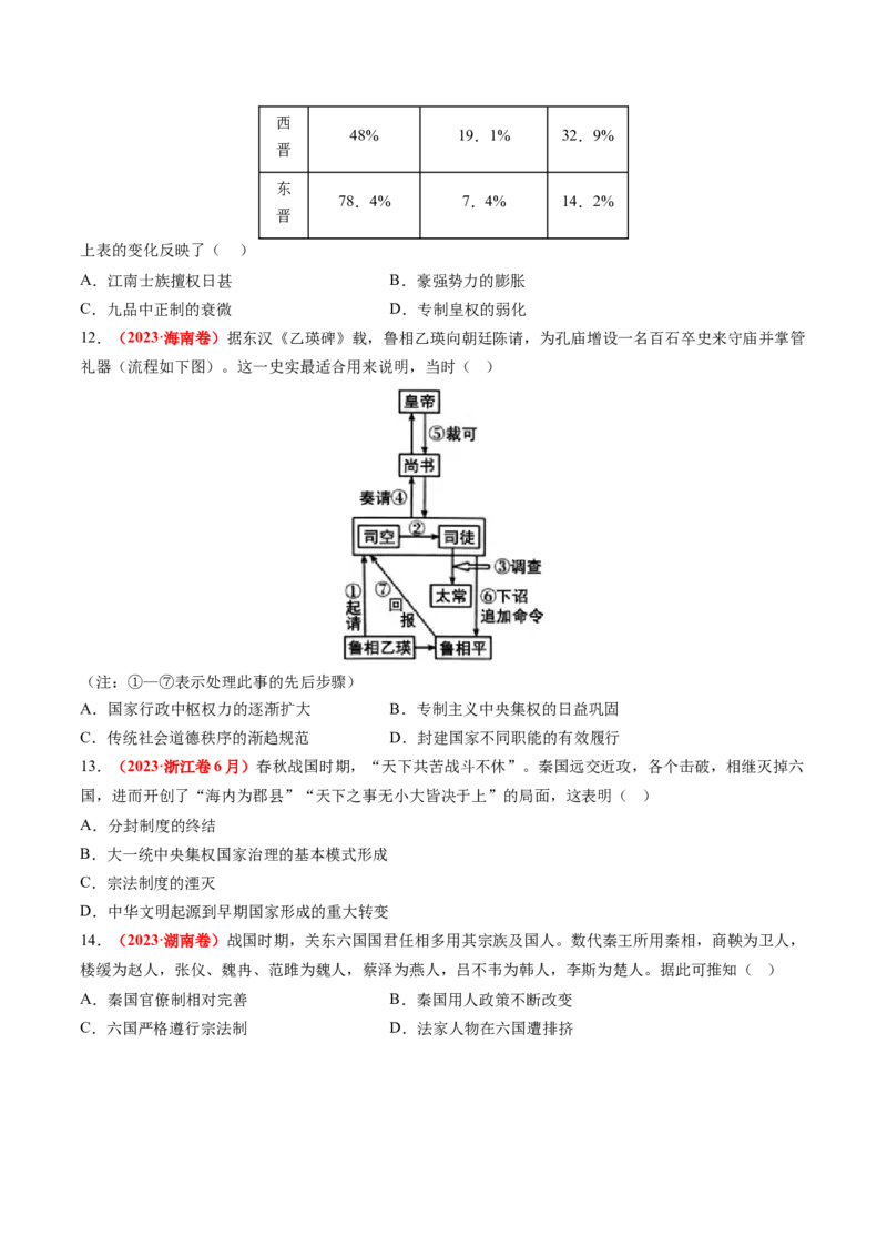 专题01中国古代政治（原卷版）_07高考历史_2024年新高考资料_52024三轮冲刺_查漏补缺2024年高考历史复习冲刺过关（新高考专用）