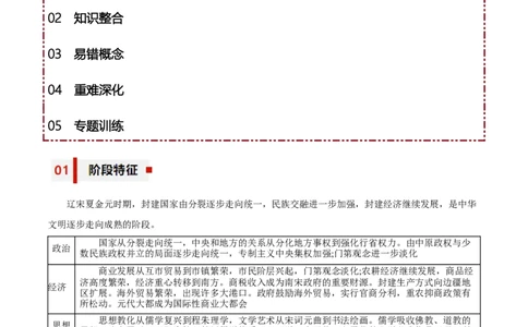 专题04+交流与进步&mdash;&mdash;辽宋夏金多民族政权的并立和元朝的统一知识大盘点+专题特训2024年高考历史三轮冲刺+_07高考历史_2024年新高考资料_52024三轮冲刺