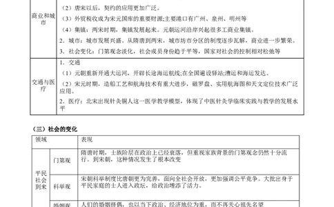专题04+交流与进步&mdash;&mdash;辽宋夏金多民族政权的并立和元朝的统一知识大盘点+专题特训2024年高考历史三轮冲刺+_07高考历史_2024年新高考资料_52024三轮冲刺