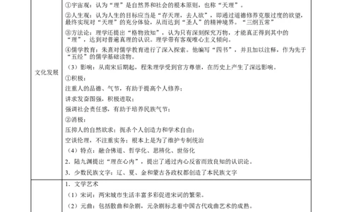 专题04+交流与进步&mdash;&mdash;辽宋夏金多民族政权的并立和元朝的统一知识大盘点+专题特训2024年高考历史三轮冲刺+_07高考历史_2024年新高考资料_52024三轮冲刺