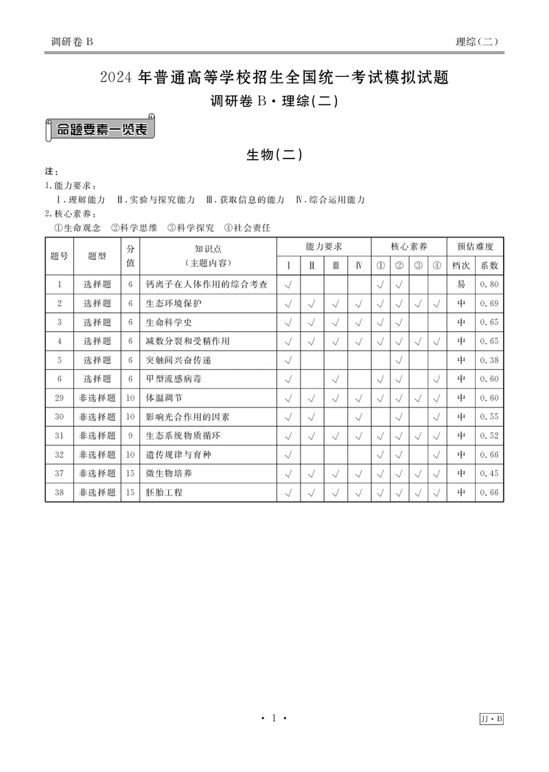 调研卷B理综答案_2024高考押题卷_17衡水（老高考）_衡水金卷先享题旧教材旧高考调研卷_答案