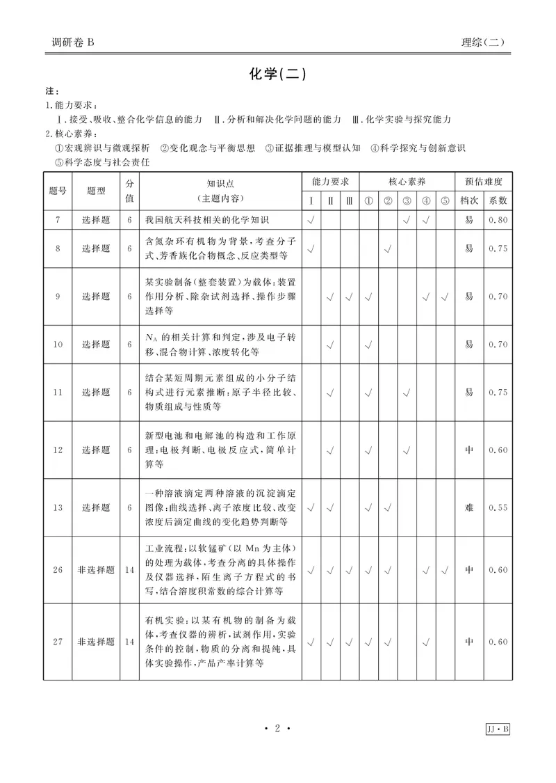 调研卷B理综答案_2024高考押题卷_17衡水（老高考）_衡水金卷先享题旧教材旧高考调研卷_答案