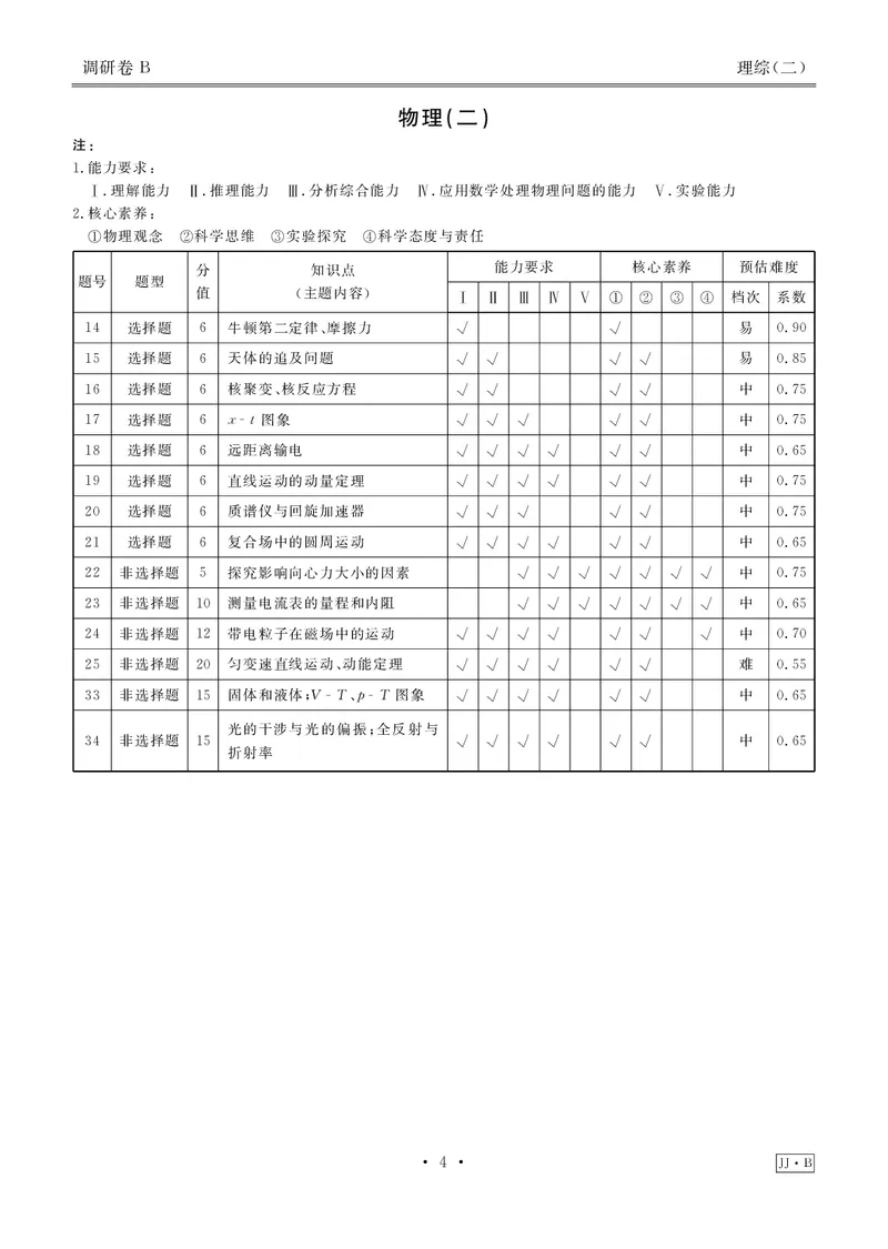 调研卷B理综答案_2024高考押题卷_17衡水（老高考）_衡水金卷先享题旧教材旧高考调研卷_答案