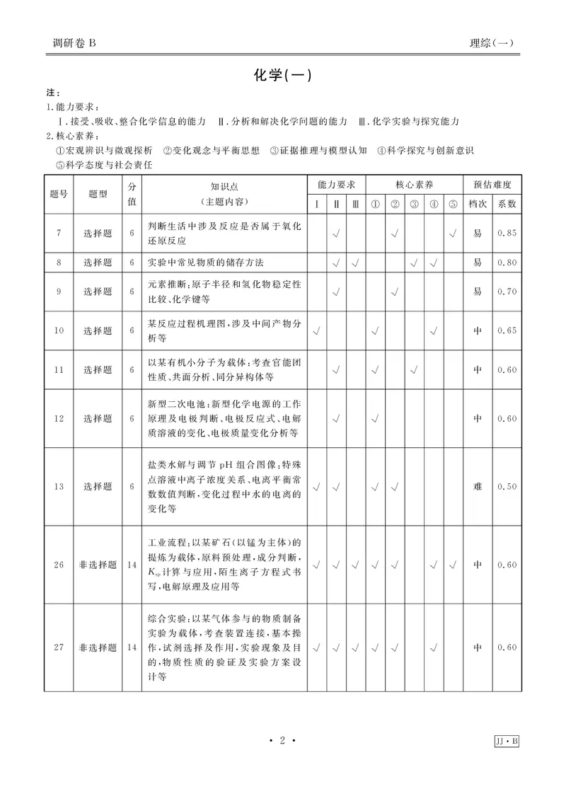 调研卷B理综答案_2024高考押题卷_17衡水（老高考）_衡水金卷先享题旧教材旧高考调研卷_答案