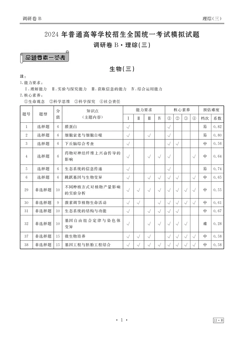 调研卷B理综答案_2024高考押题卷_17衡水（老高考）_衡水金卷先享题旧教材旧高考调研卷_答案