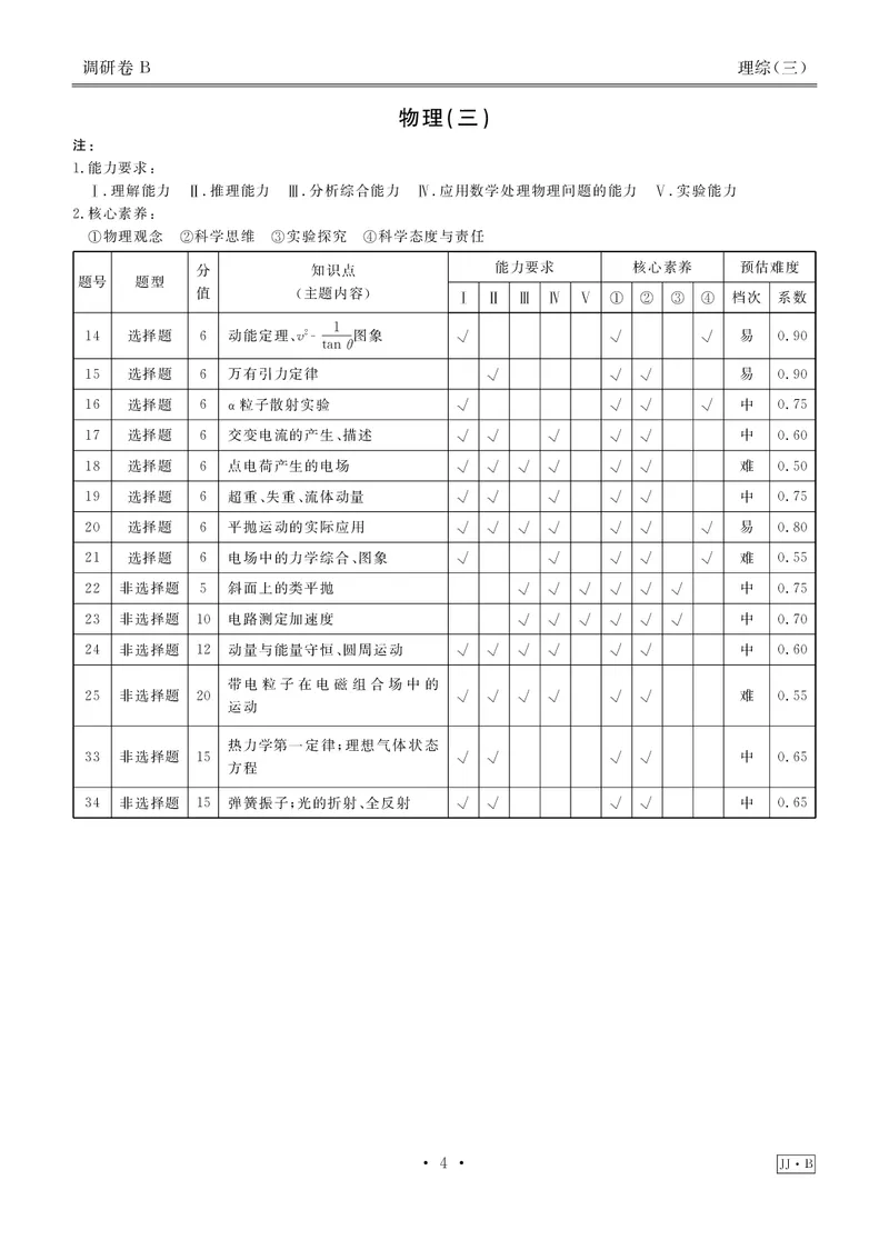 调研卷B理综答案_2024高考押题卷_17衡水（老高考）_衡水金卷先享题旧教材旧高考调研卷_答案