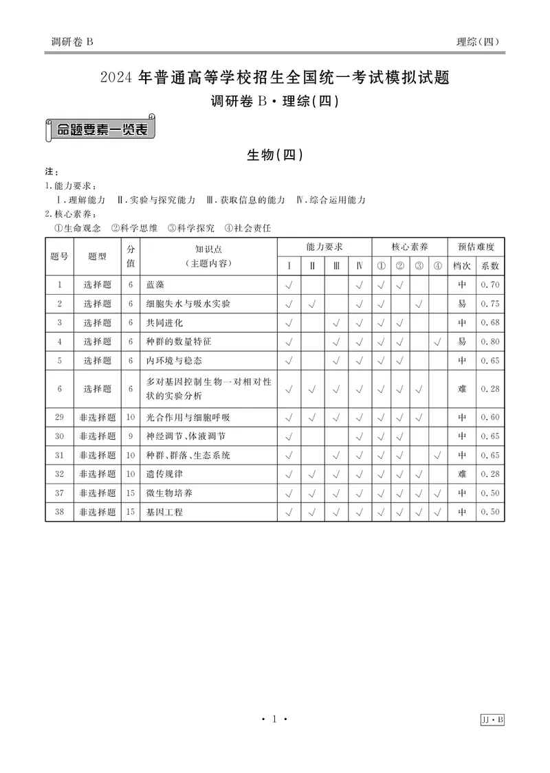 调研卷B理综答案_2024高考押题卷_17衡水（老高考）_衡水金卷先享题旧教材旧高考调研卷_答案