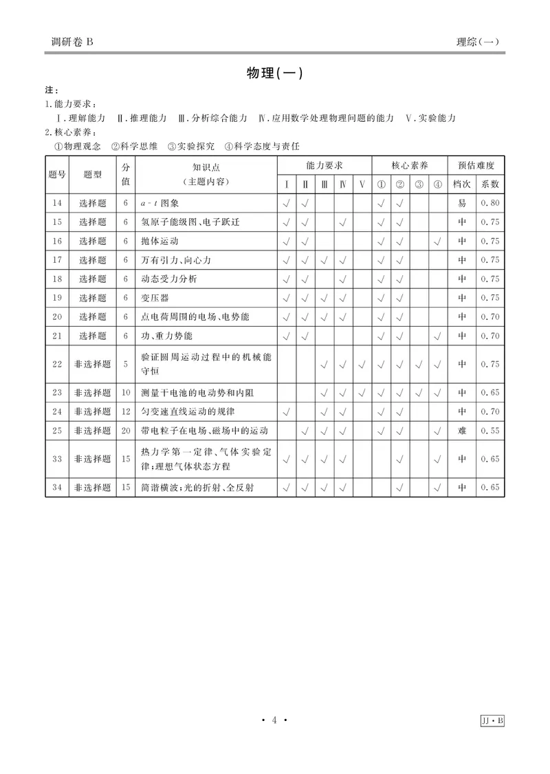 调研卷B理综答案_2024高考押题卷_17衡水（老高考）_衡水金卷先享题旧教材旧高考调研卷_答案
