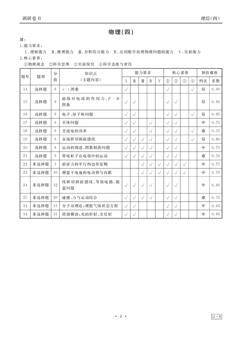 调研卷B理综答案_2024高考押题卷_17衡水（老高考）_衡水金卷先享题旧教材旧高考调研卷_答案