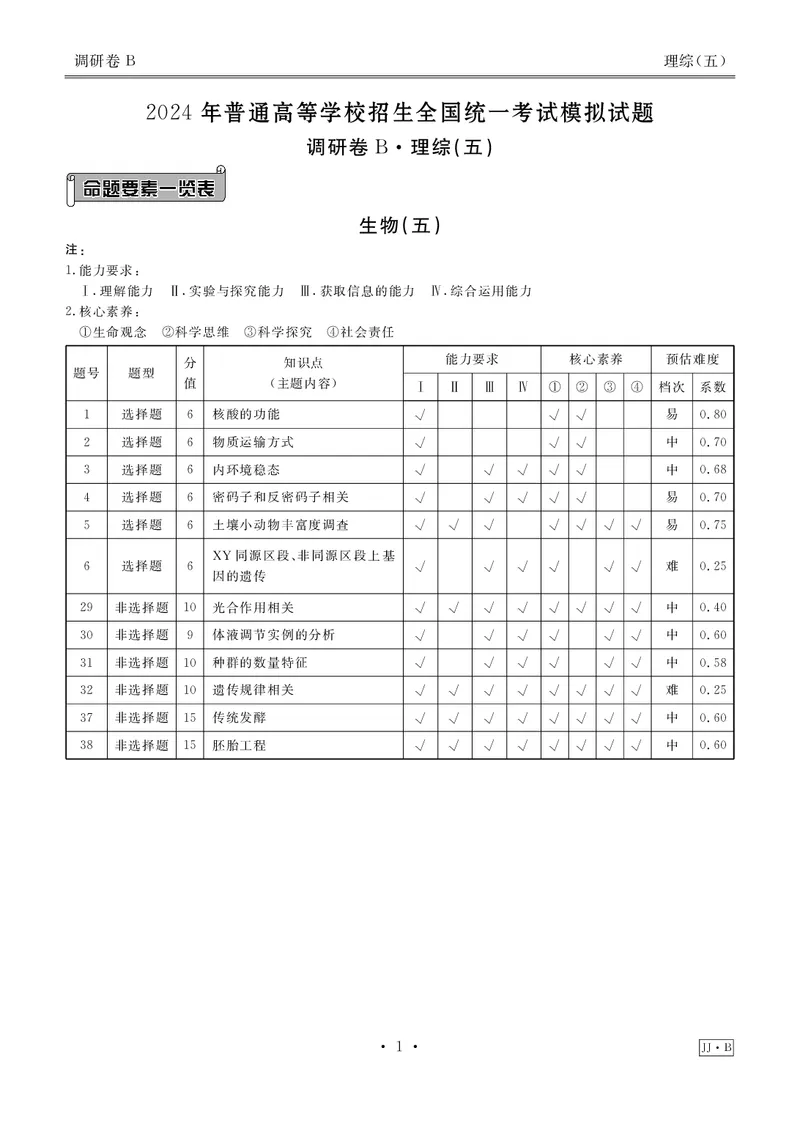 调研卷B理综答案_2024高考押题卷_17衡水（老高考）_衡水金卷先享题旧教材旧高考调研卷_答案