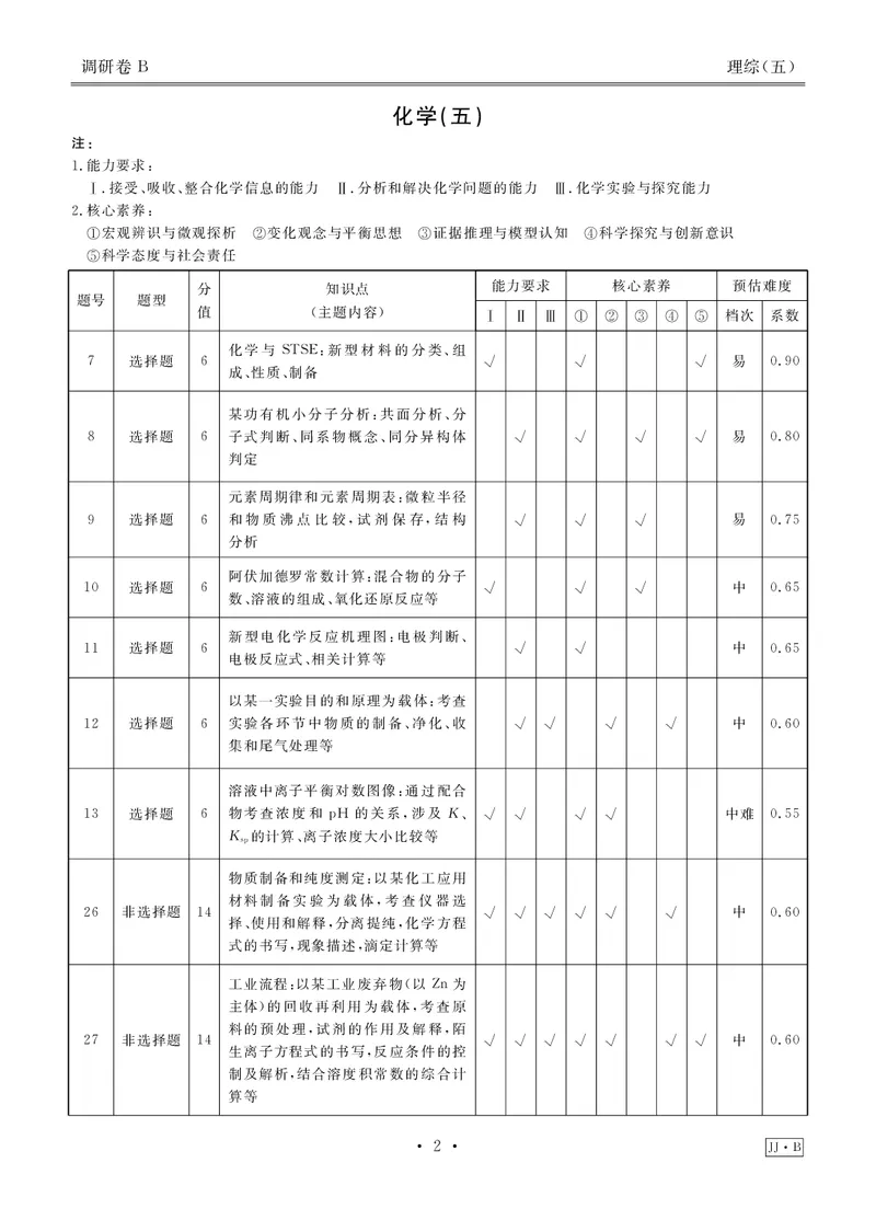 调研卷B理综答案_2024高考押题卷_17衡水（老高考）_衡水金卷先享题旧教材旧高考调研卷_答案