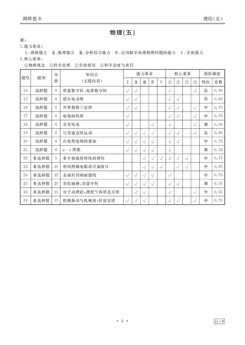 调研卷B理综答案_2024高考押题卷_17衡水（老高考）_衡水金卷先享题旧教材旧高考调研卷_答案