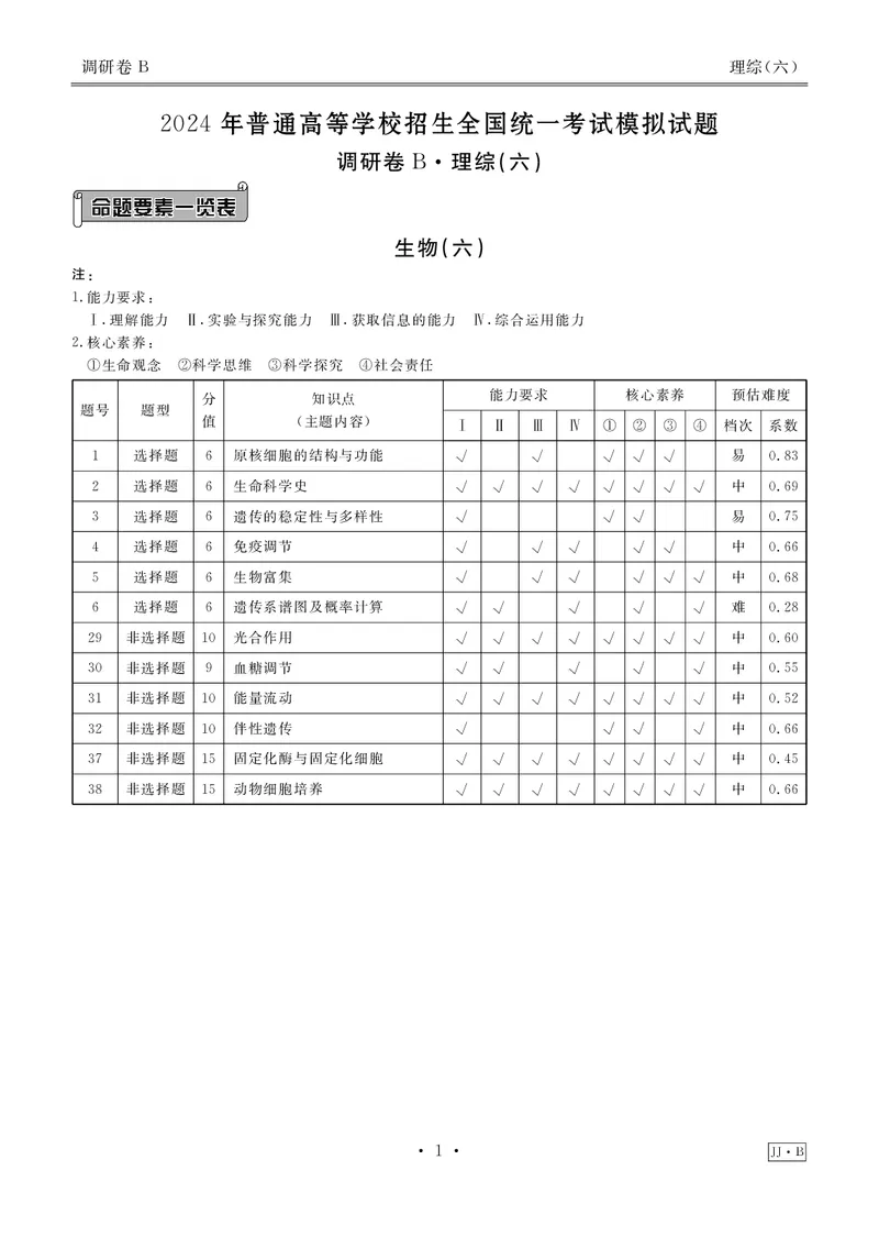 调研卷B理综答案_2024高考押题卷_17衡水（老高考）_衡水金卷先享题旧教材旧高考调研卷_答案