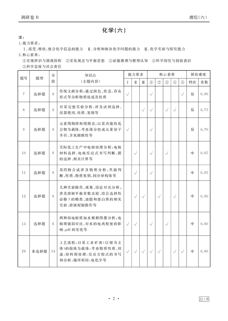 调研卷B理综答案_2024高考押题卷_17衡水（老高考）_衡水金卷先享题旧教材旧高考调研卷_答案