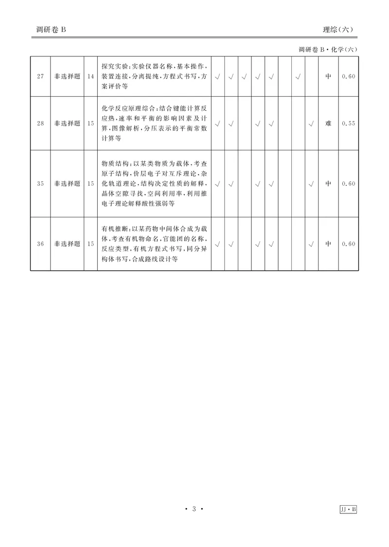 调研卷B理综答案_2024高考押题卷_17衡水（老高考）_衡水金卷先享题旧教材旧高考调研卷_答案