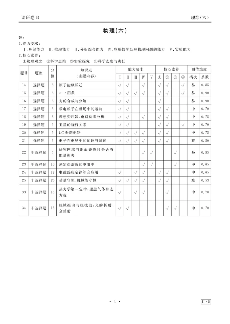 调研卷B理综答案_2024高考押题卷_17衡水（老高考）_衡水金卷先享题旧教材旧高考调研卷_答案