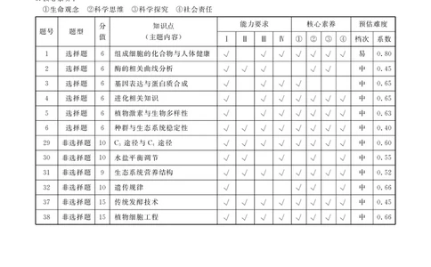调研卷B理综答案_2024高考押题卷_17衡水（老高考）_衡水金卷先享题旧教材旧高考调研卷_答案