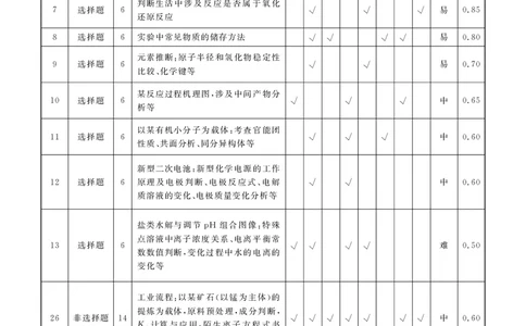 调研卷B理综答案_2024高考押题卷_17衡水（老高考）_衡水金卷先享题旧教材旧高考调研卷_答案