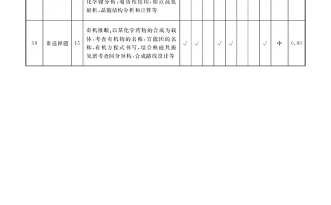 调研卷B理综答案_2024高考押题卷_17衡水（老高考）_衡水金卷先享题旧教材旧高考调研卷_答案